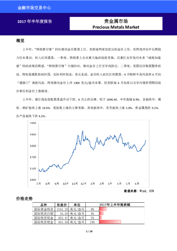 贵金属市场2017年半年度报告：上行阻力较大，金价进入区间震荡
