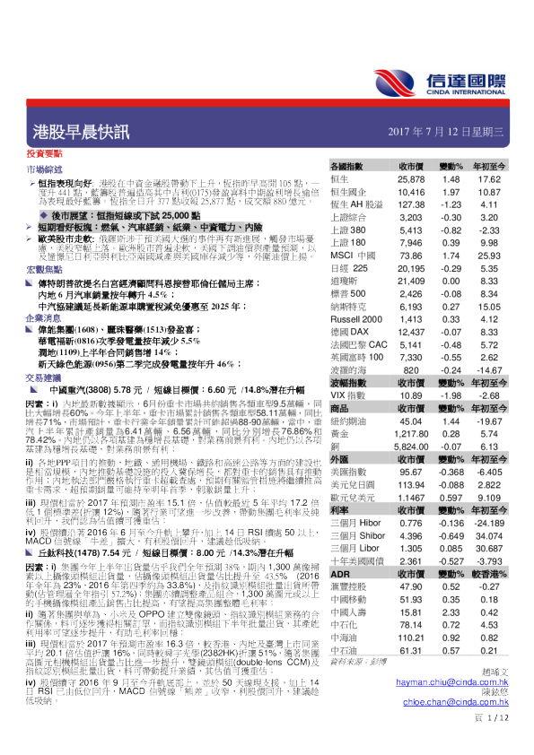 港股早晨快讯
