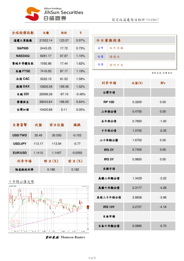 日盛证券固定收益处每日短评