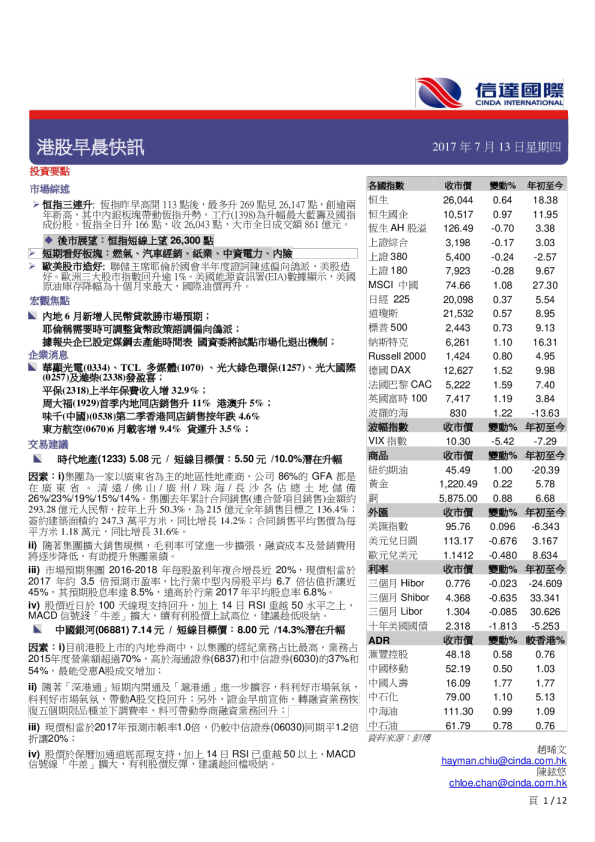 港股早晨快讯