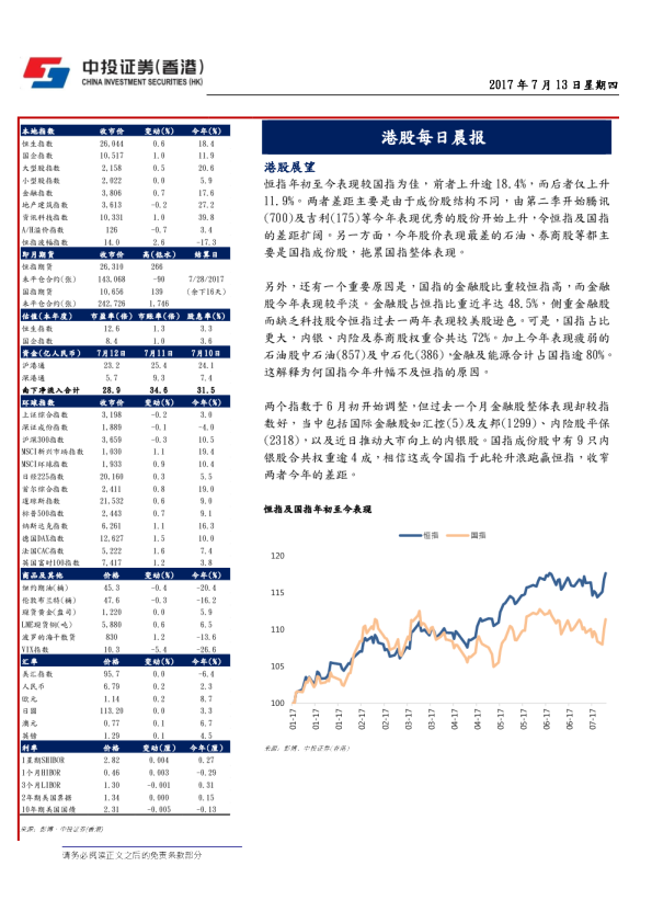 港股每日晨报