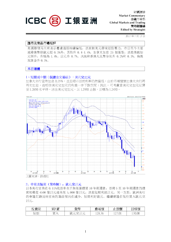 汇市及商品市场短评