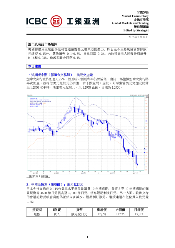 汇市及商品市场短评