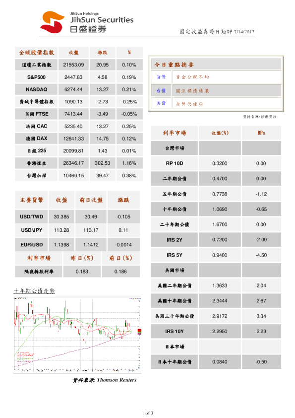 固定收益处每日短评