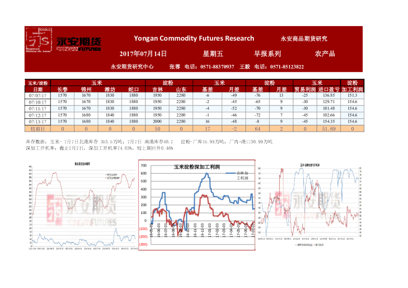 永安期货农产品早报系列