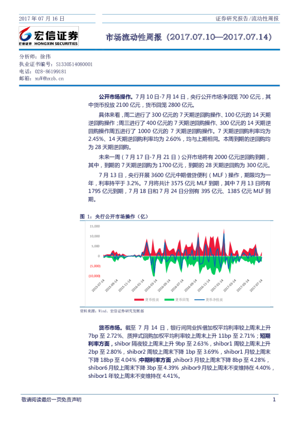 市场流动性周报