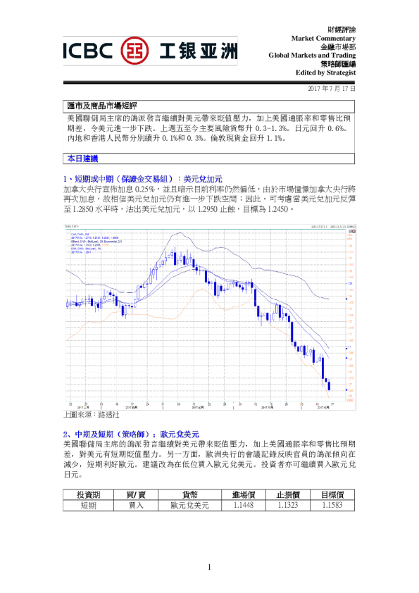 汇市及商品市场短评