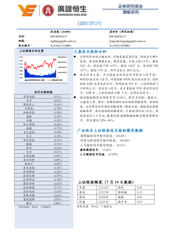 策略研究