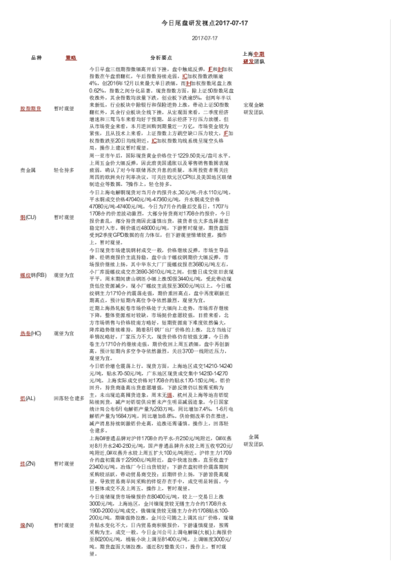 上海中期今日尾盘研发视点