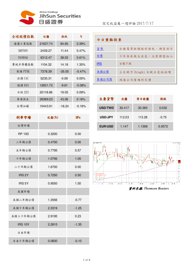 日盛证券固定收益处一周评论