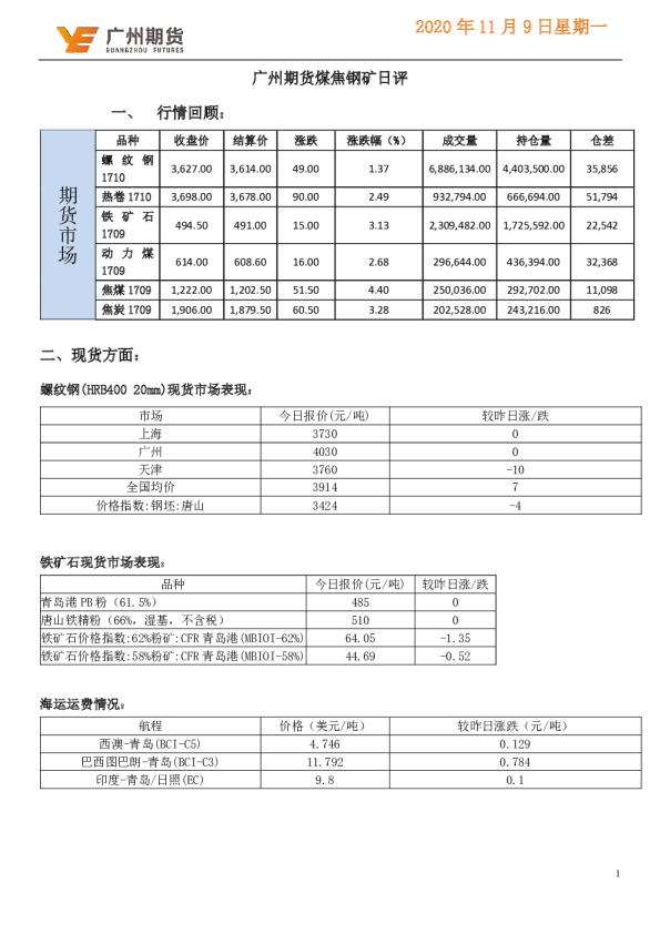 煤焦钢矿日评