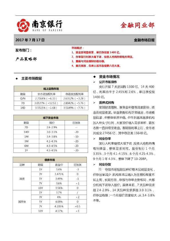 南京银行金融市场日报