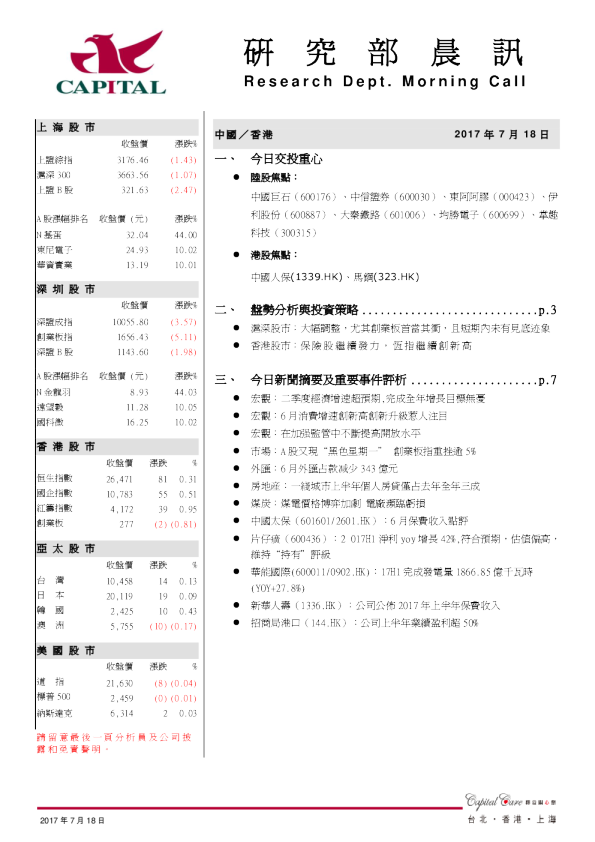 研究部晨讯