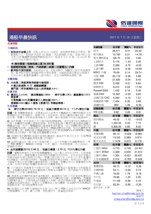 港股早晨快讯