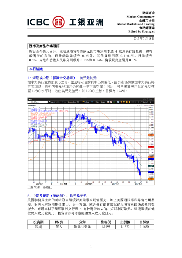 汇市及商品市场短评