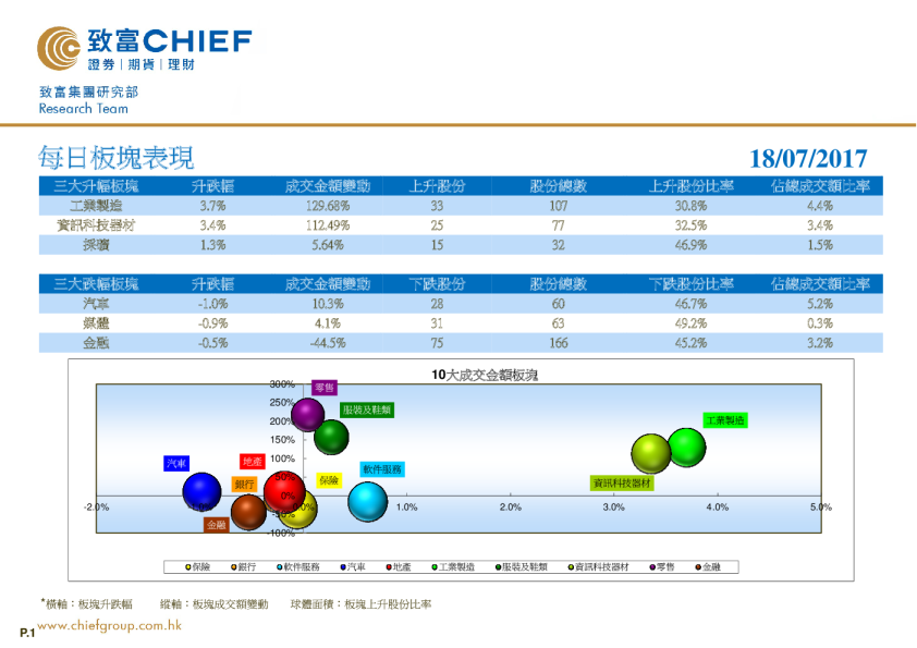 致富证券每日板块表现