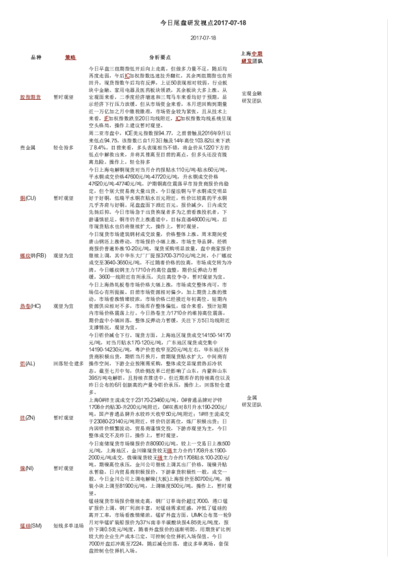 今日尾盘研发视点