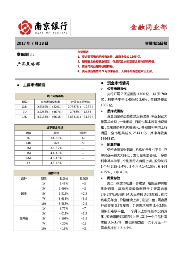 金融市场日报