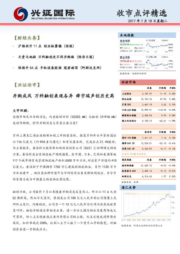 兴证(香港)金融收市点评精选