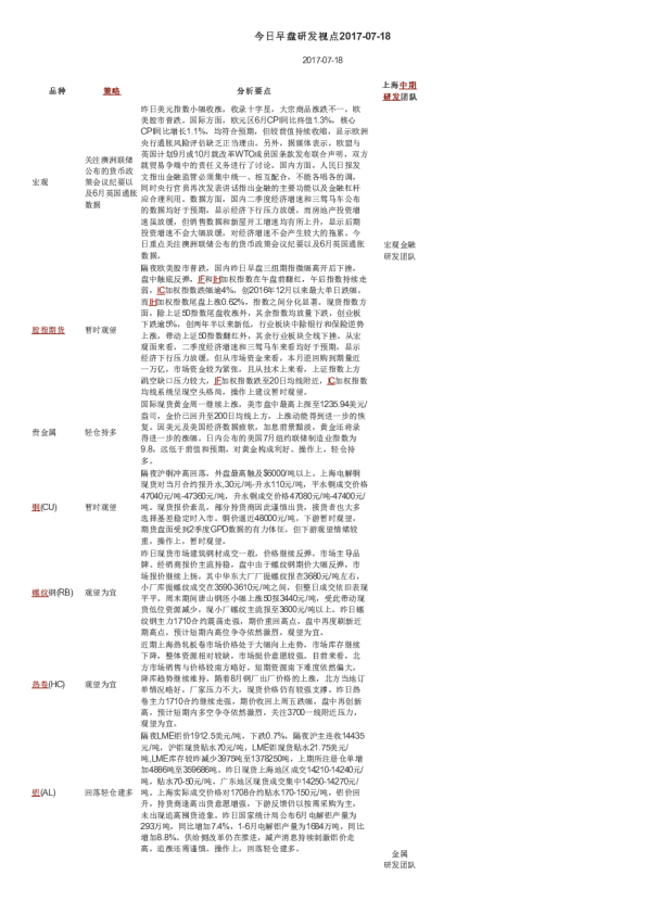 上海中期期货今日早盘研发视点