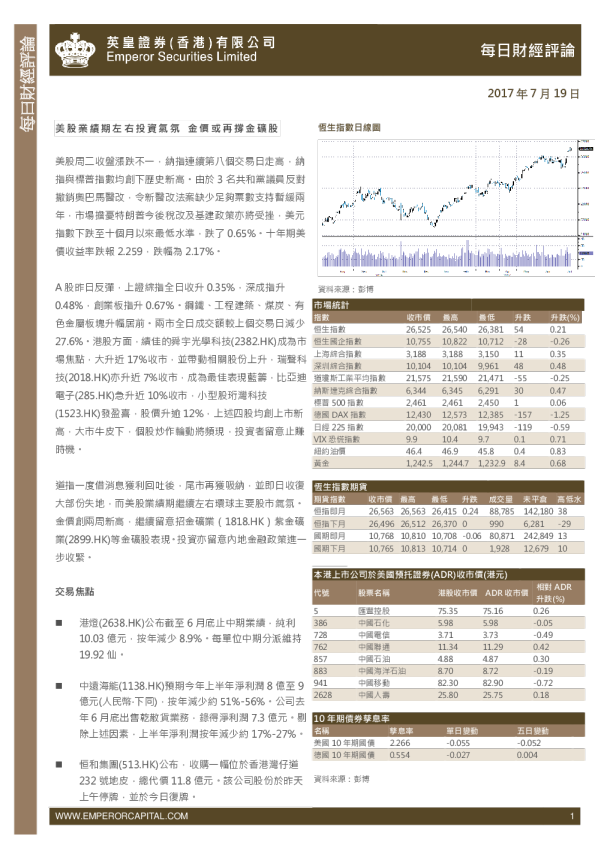 每日股市财经评论