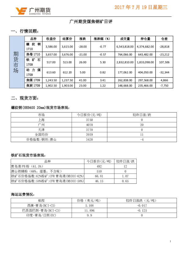 煤焦钢矿日评