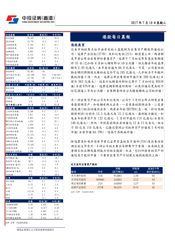 港股每日晨报