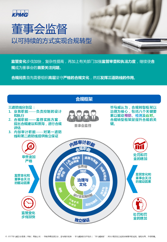 董事会疑问──合规转型的可持续发展之路