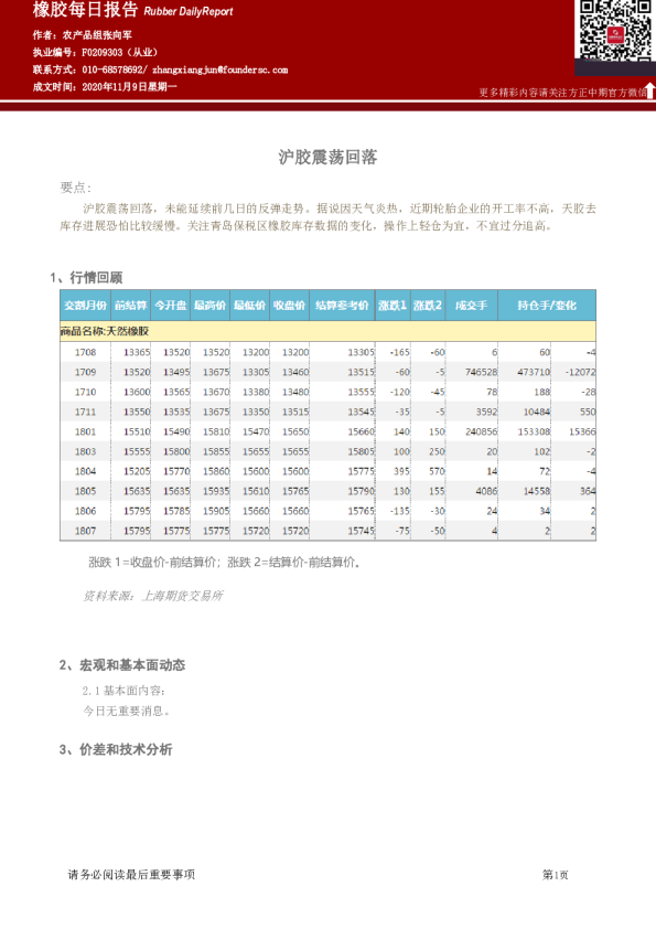 橡胶每日报告：沪胶震荡回落