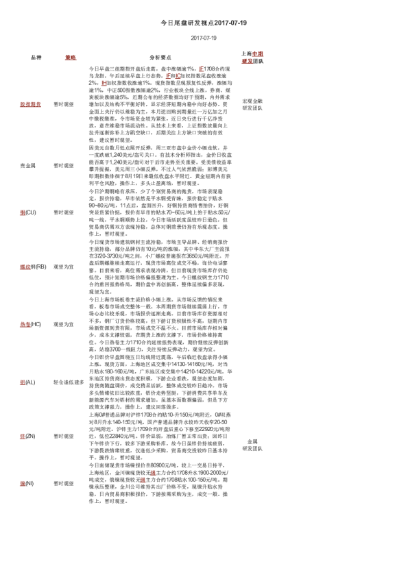 上海中期期货今日尾盘研发视点