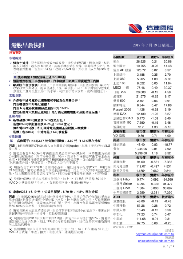 港股早晨快讯