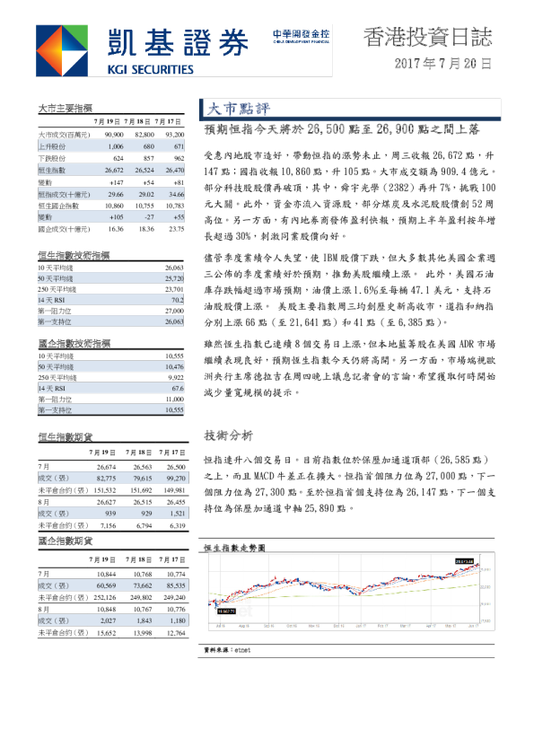 凯基证券香港投资日志