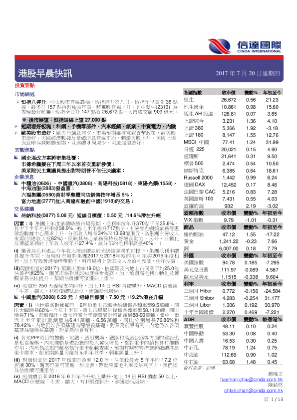 港股早晨快讯