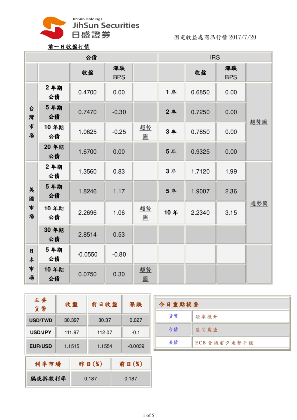固定收益处商品行情