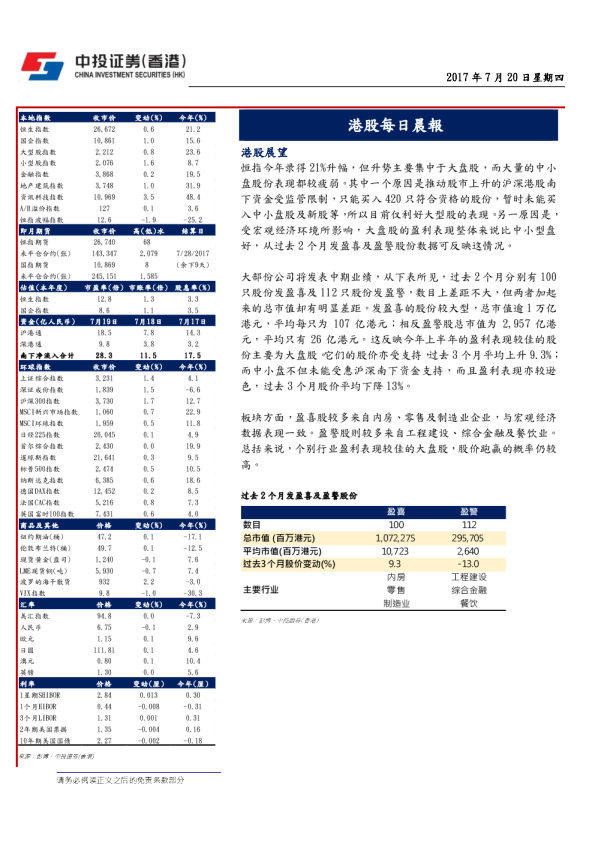 中投证券(香港)港股每日晨报