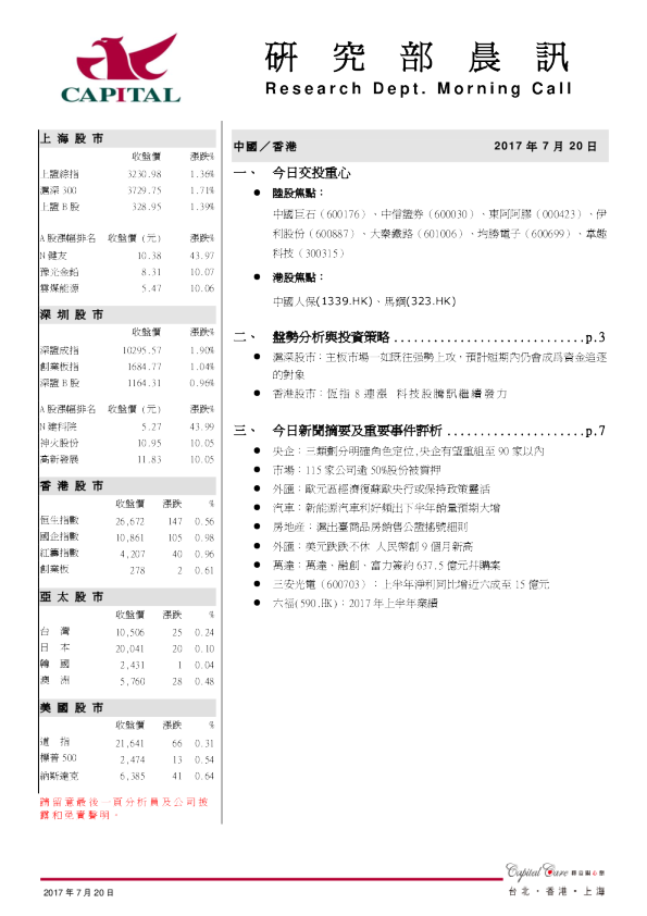 研究部晨讯