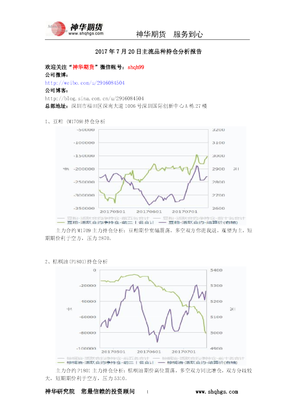 主流品种持仓分析报告