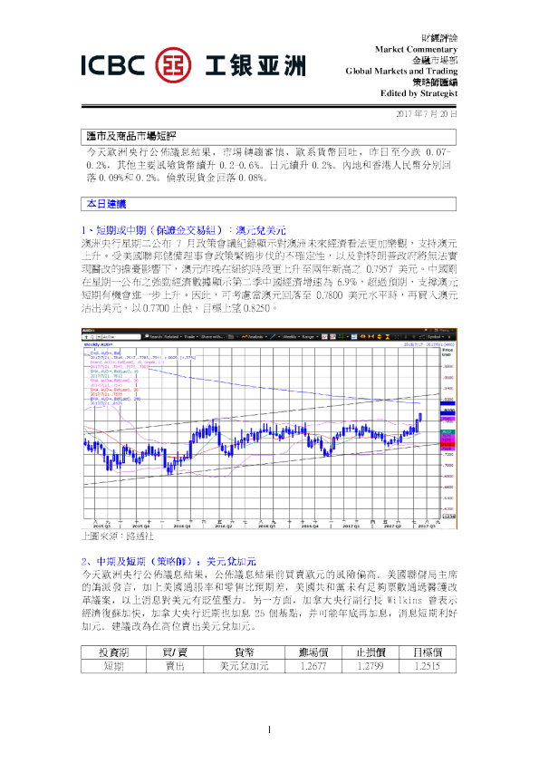 工银亚洲汇市及商品市场短评