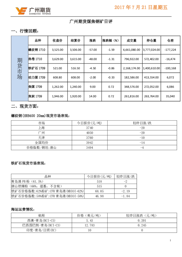 广州期货煤焦钢矿日评