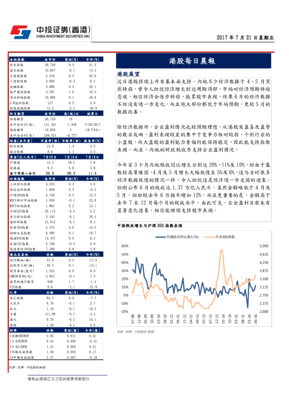 港股每日晨报