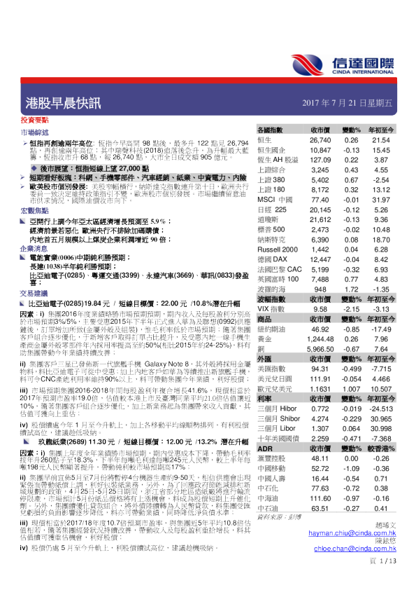 港股早晨快讯