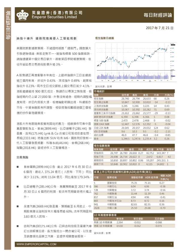 每日股市财经评论