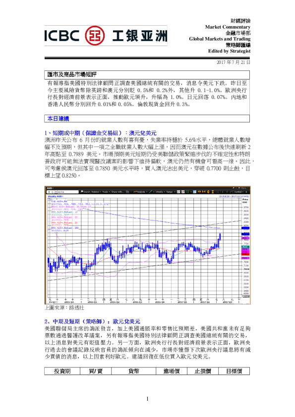 汇市及商品市场短评