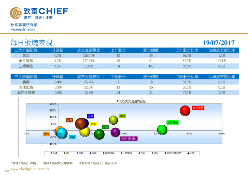 致富证券每日板块表现