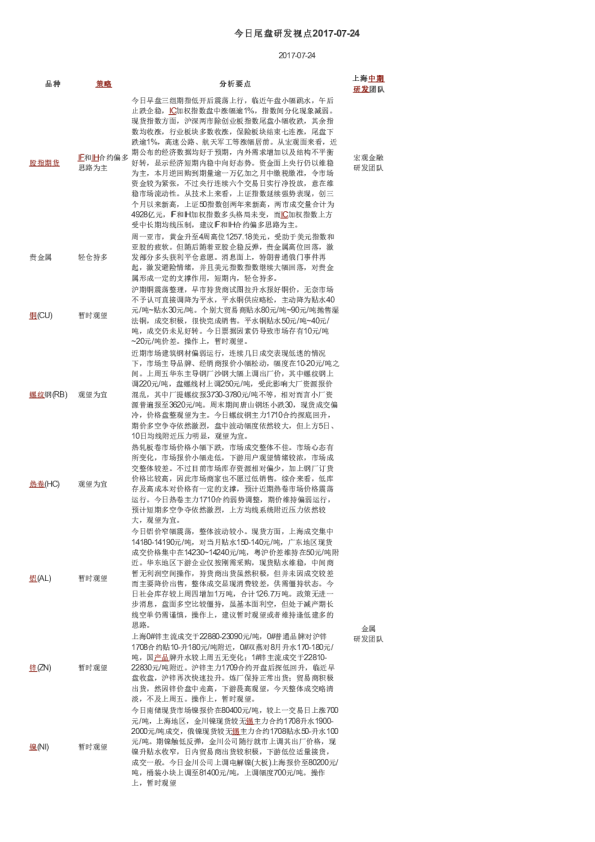 今日尾盘研发视点