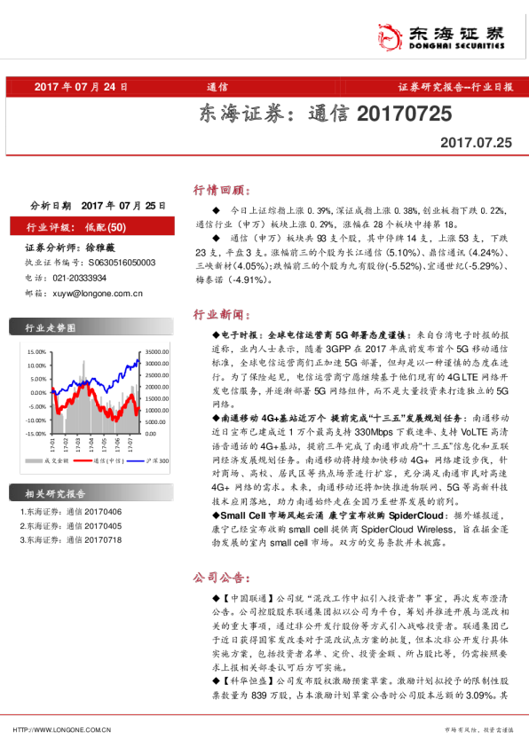 通信行业日报