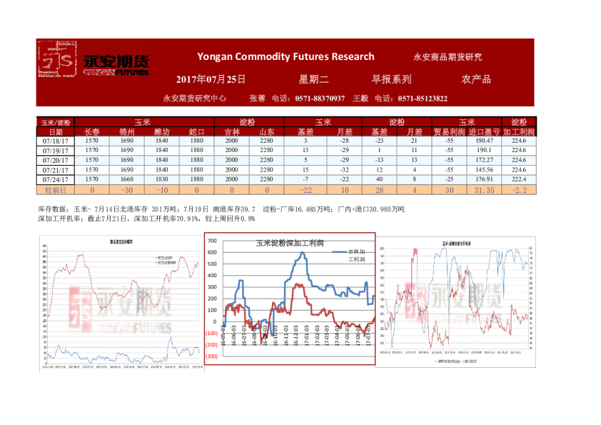 农产品早报系列