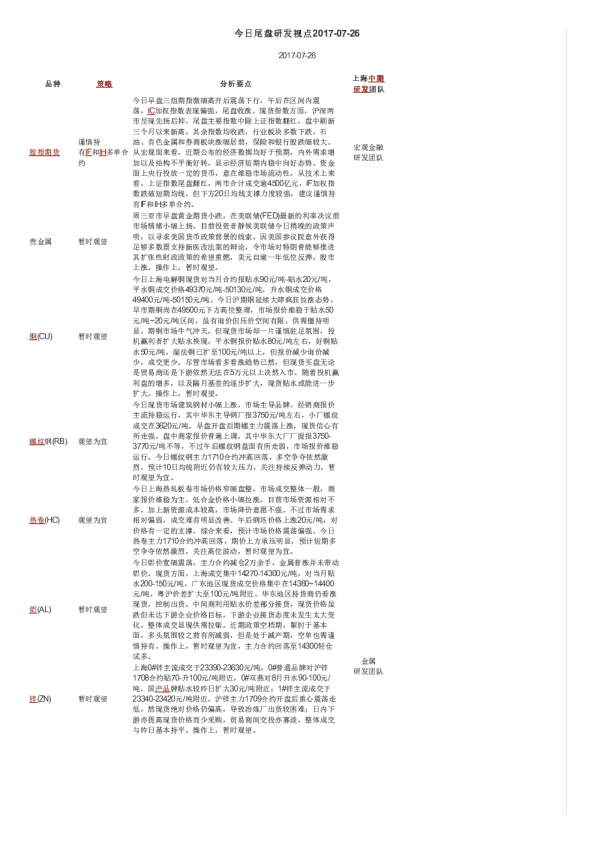 上海中期期货今日尾盘研发视点