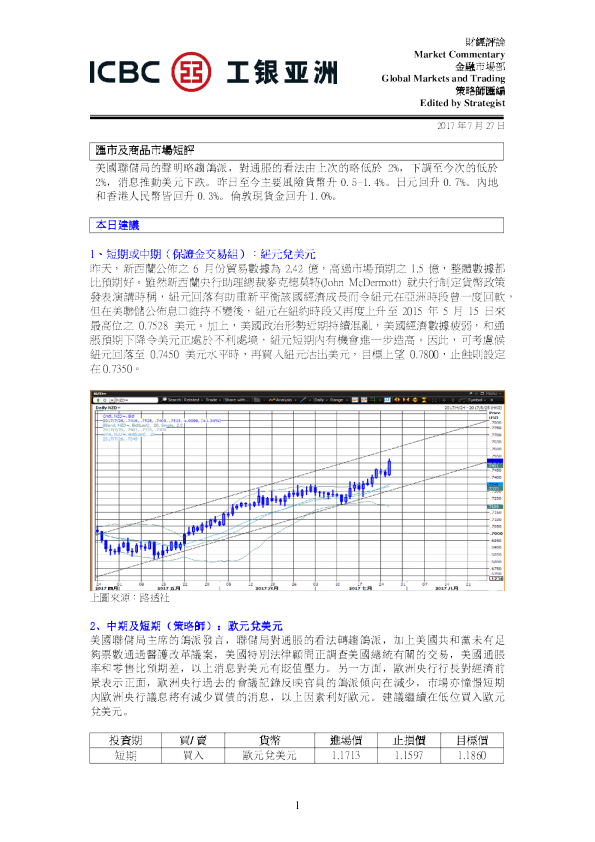 每日汇市及商品市场短评
