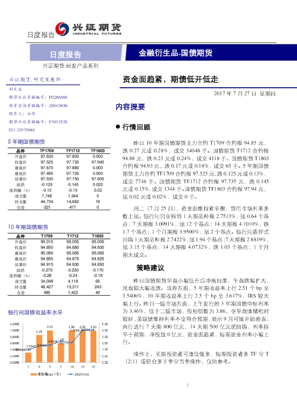 资金面趋紧，期债低开低走